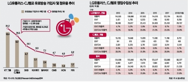 자료=대신증권, 나이스신용평가