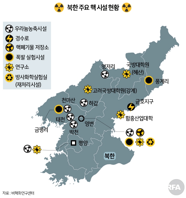 북한의 주요 핵시설. 사진=RFA
