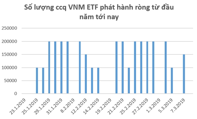FTSE Vietnam ETF는 올해에만 2500만달러 규모의 지수펀드를 발행했다.