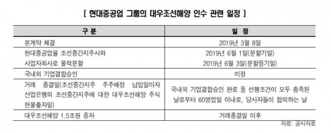 사진=전자공시, 한국신용평가 