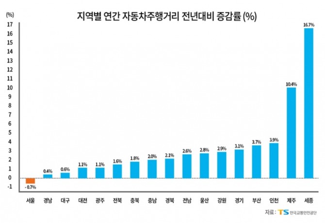자료=한국교통안전공단