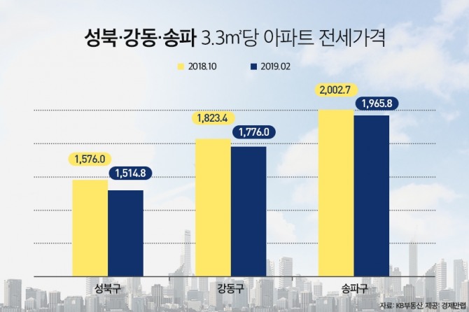 자료=부동산  큐레이션 서비스 경제만랩