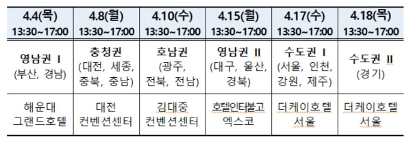 과기정통부는 학교 간 교류 기회 제공을 위해 ‘선도학교 대상 착수 워크숍’을 4월 4일부터 4월 18일까지 6개 권역에서 개최한다.(자료=과기정통부)