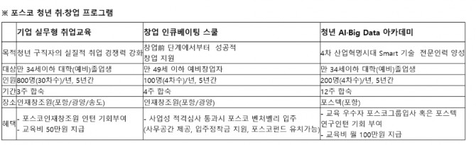 포스코 청년 취·창업 프로그램 (사진=포스코)