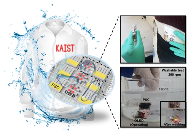 세탁 가능한 웨어러블 디스플레이 모듈모식도와 구동 사진 (사진=KAIST)