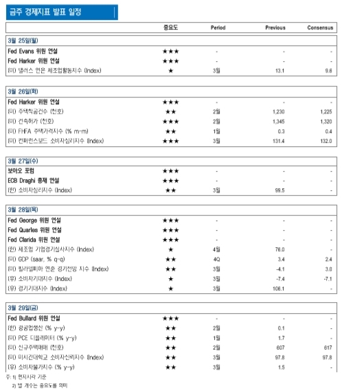 자료=NH투자증권