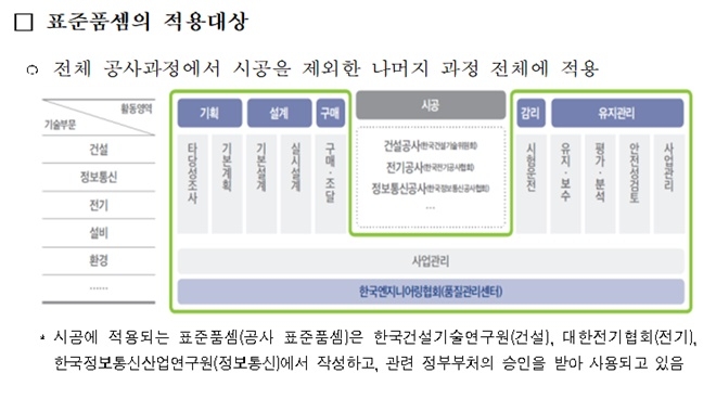 표준품셈의 적용대상(자료=과기정통부)