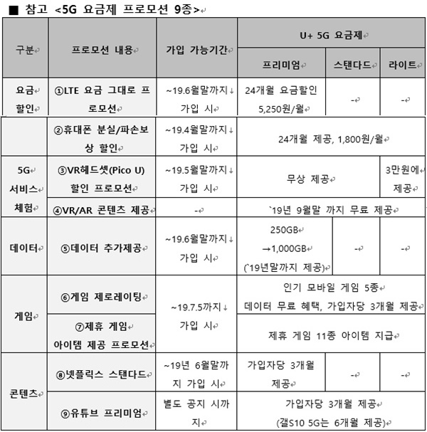 LG유플러스의 5G요금제 프로모션 9종(자료=LG유플러스)