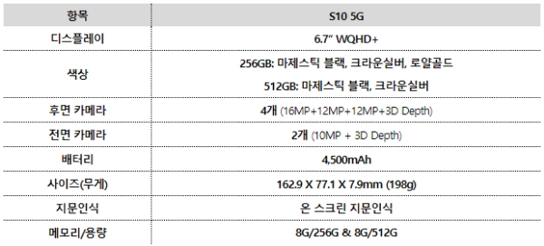 갤럭시S10 상세스펙. (사진=KT)