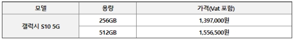 갤럭시 S10 5G 가격 비교. (사진=KT)