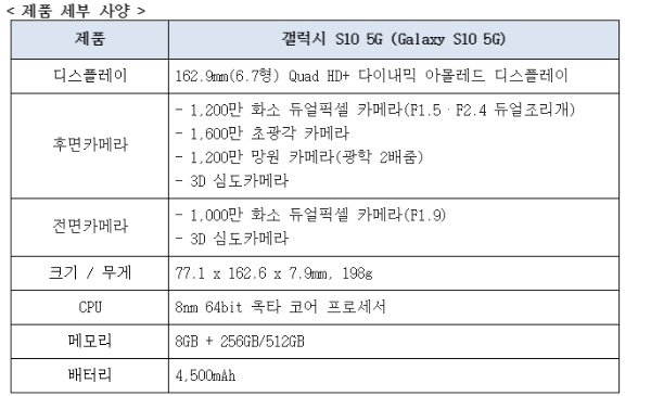 갤럭시 S10 5G 세부 사양 (사진=삼성전자)