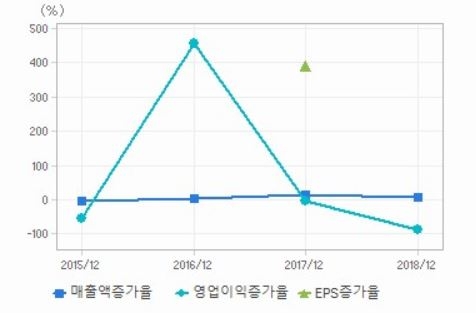 사진=에프엔가이드