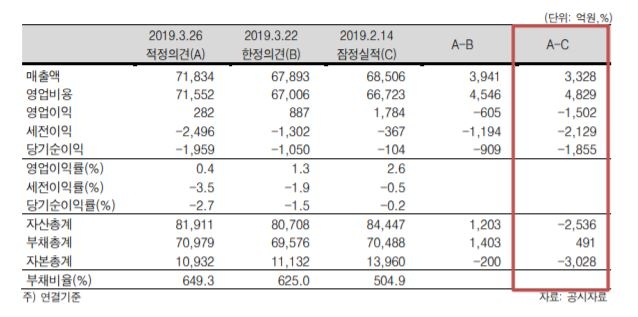 사진=한국신용평가