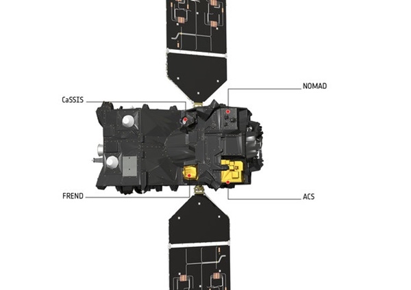 ESA-로스코스모스 엑소마스 가스추적 화성 궤도 탐사선(사진=ESA)