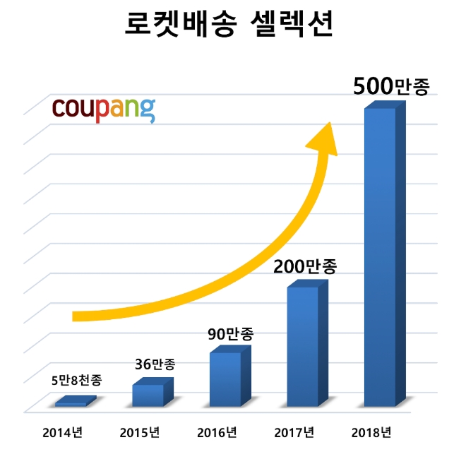 쿠팡=제공