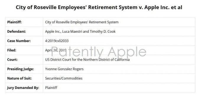 로즈빌 고용자 퇴직 시스템이 애플을 상대로 제기한 이번 사건은 캘리포니아 북구 미국 지방법원 사건번호 'No. 2019cv02033'으로 접수됐다.