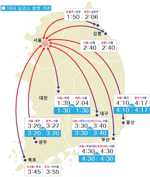 주말 도시간 예상 소요시간 이미지. 사진=한국도로공사