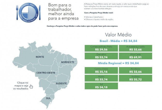 브라질 노동자들이 매일 점심 식사에 들인 외식 비용은 전국 평균 1일당 34.84헤알(약 1만93원)인 것으로 나타났다. 자료=ABBT