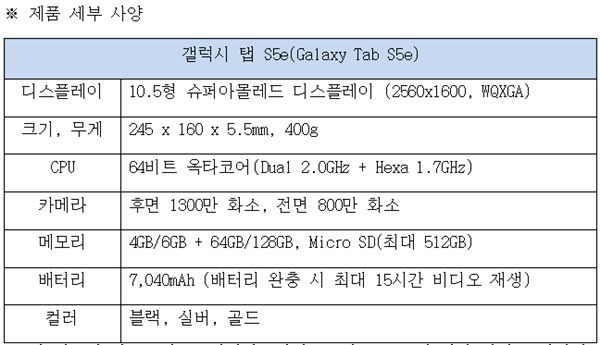 삼성전자가 24일부터 국내 출시하는 초박형 갤럭시S5e 사양(자료=삼성전자)