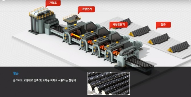 철강회사가 제조하는 철근. 사진=현대제철