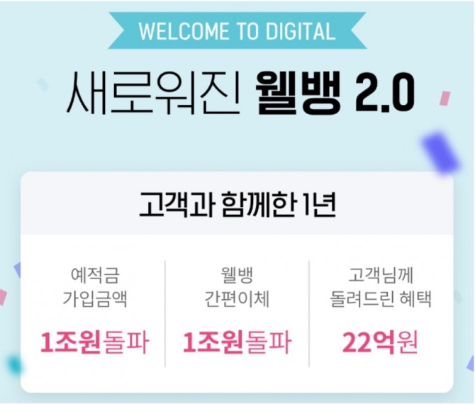 사진=웰컴저축은행 