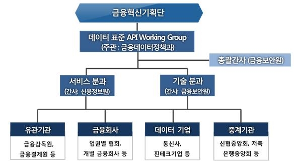 사진=금융위원회