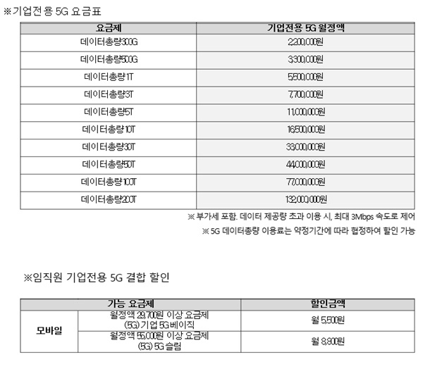 KT가 황창규 회장의 다짐대로 세계최초로 일반망과 분리된 기업용 5G통신서비스를 내놨다.(자료=KT)