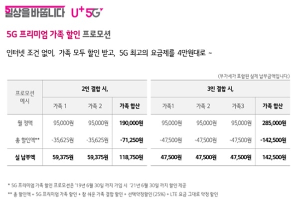 LG유플러스의 5G프 리미엄 가족할인 프로모션 요금제(자료=LG유플러스)