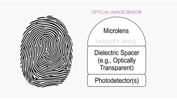 애플이 터치ID에 사용하던 광학이미징 방식의 지문센서(사진=미특허청,페이턴틀리애플)