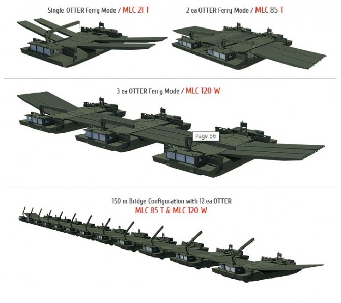 FNSS의  OTTER의 다양한 운용사례.사진=FNSS