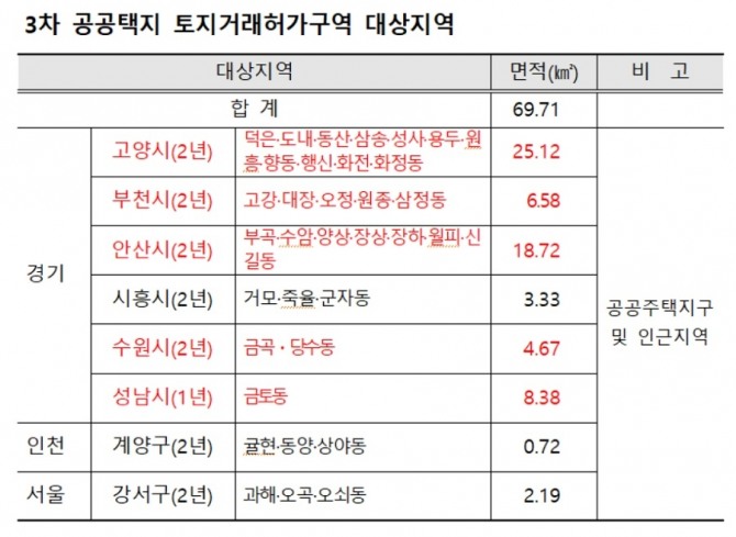 자료=국토교통부