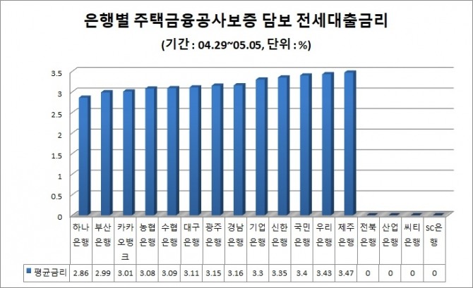 자료=한국주택금융공사