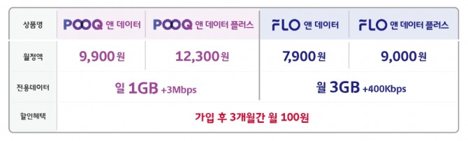 푹 플로 데이터 상품(사진=SK텔레콤)