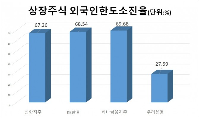 자료=한국거래소(2018년 12월 26일 거래 기준)