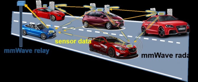 KAIST 차량간 통신 및 상호협동 레이더(자료=과기정통부)