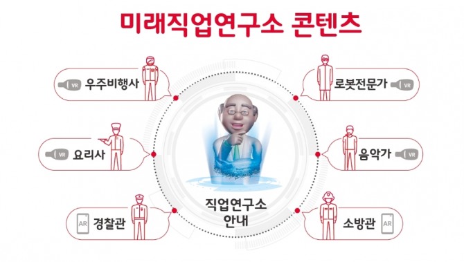 SK텔레콤은 이동형 ICT 체험관 '티움 모바일'을 통해 53명의 인흥초등학교 학생들에게 ICT 기술을 활용한 직업 체험 기회를 제공한다고 밝혔다.