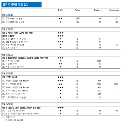 자료=NH투자증권