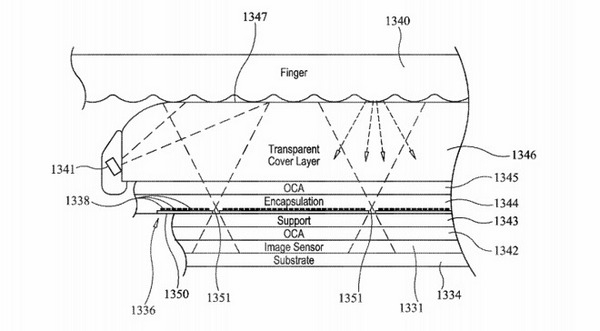 애플은 디스플레이상에서의 터치ID 구현 기술에 대한 특허를 출원했다. 사진은 특허에서 설명하는 디스플레이 레이어 단면도. (사진=미특허청) 