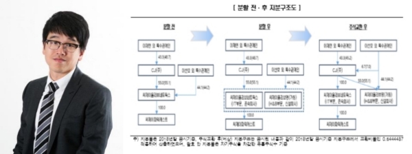 이재현 CJ그룹 회장의 장남 이선호씨, 사진=뉴시스