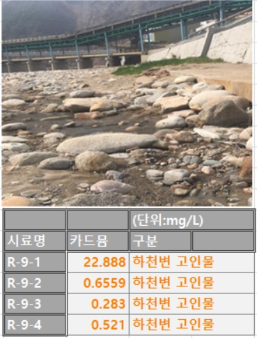 석포제련소 부근 지역 R-9-1 현장사진과 하천수(카드뮴기준0.005mg/L 초과) 분석결과. 사진=환경부 (자료=환경부)