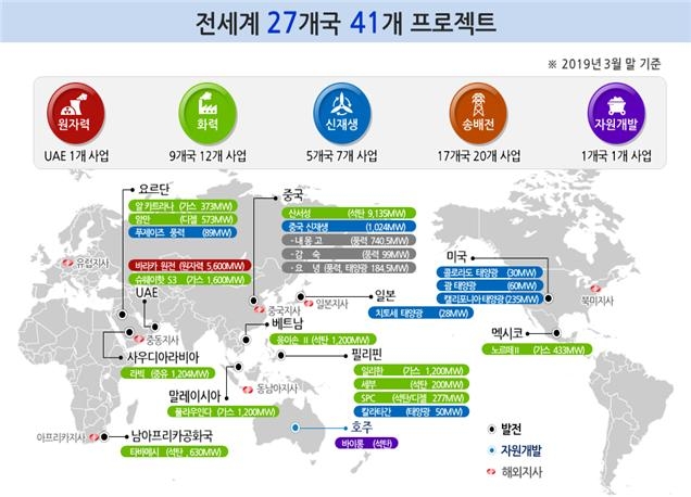 한국전력공사의 해외사업 현황. 자료=한국전력공사 