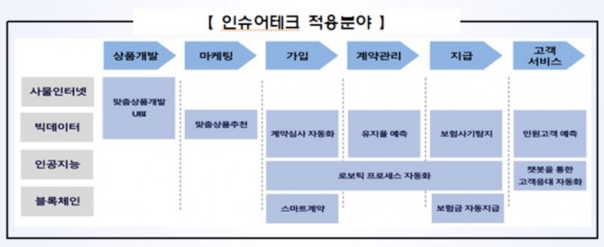 자료=금융감독원