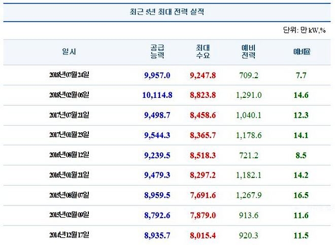 자료=전력거래소