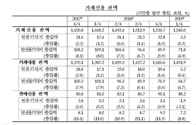 자료=한국은행