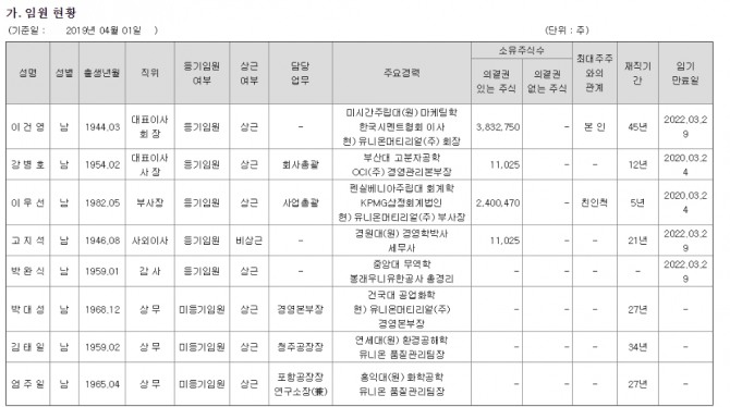 [기업분석] 유니온,  희토류 관련주 맞나? …  백시멘트 주력 OCI 계열,  유니온 머티리얼 지분 50% 장악/  유니온 대주주명단  