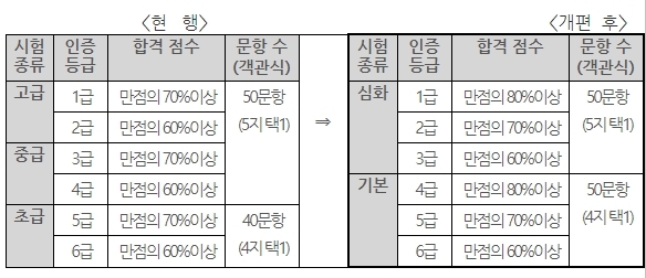 자료=한국사능력검정시험 