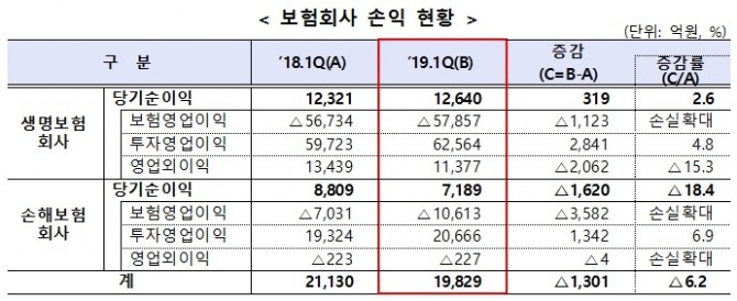 자료=금융감독원