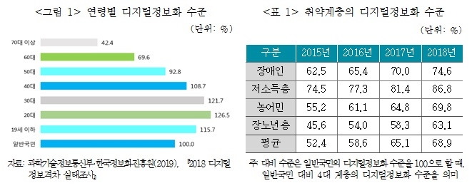 자료=보험연구원