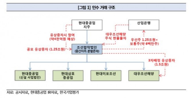 자료=한국기업평가 