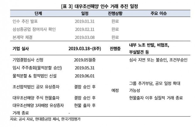 자료=한국기업평가 